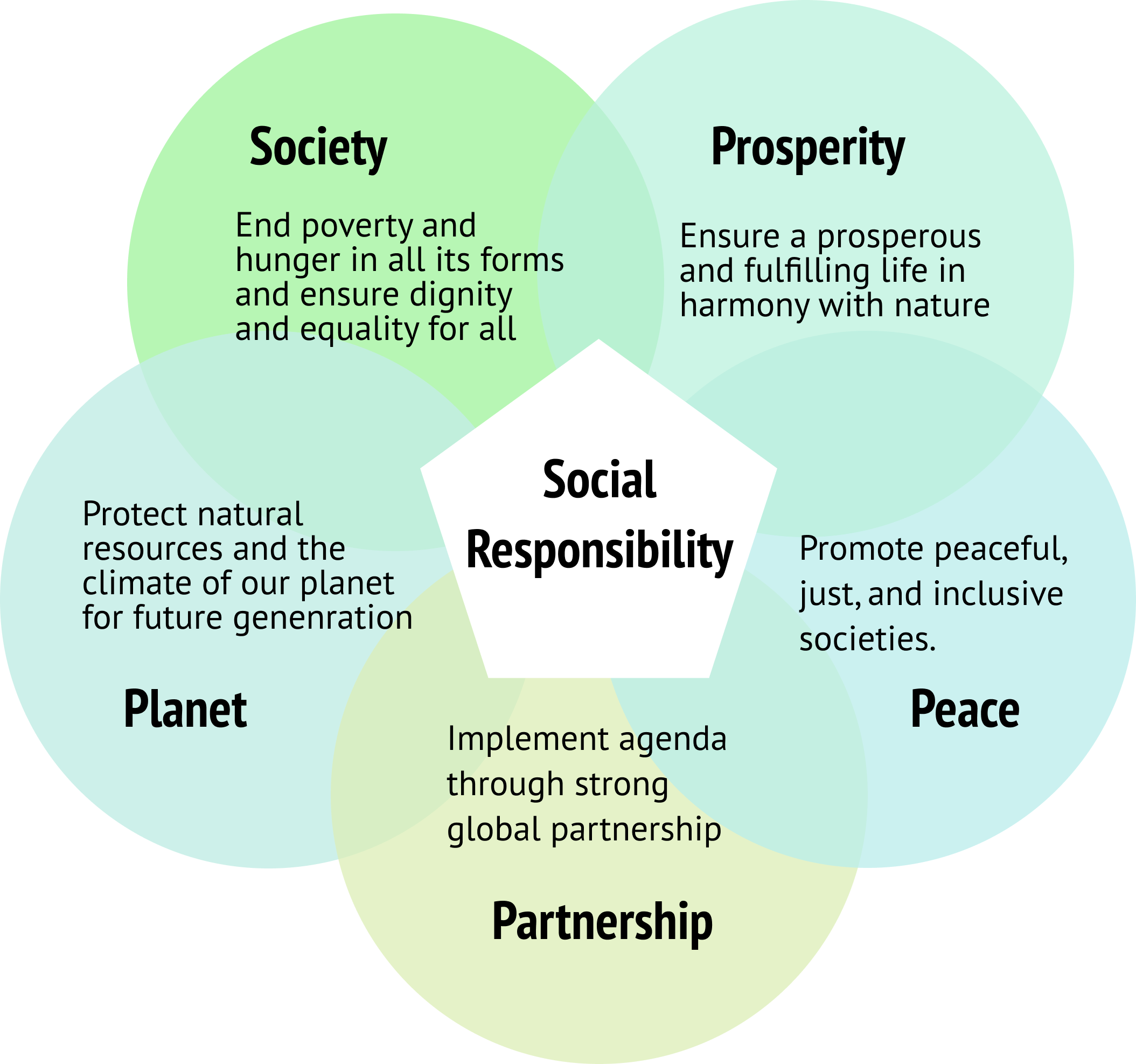 Social Responsibility